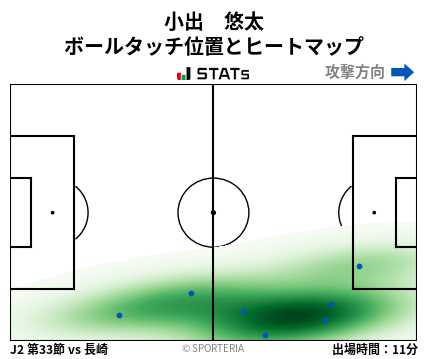 ヒートマップ - 小出　悠太