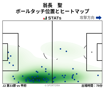 ヒートマップ - 翁長　聖