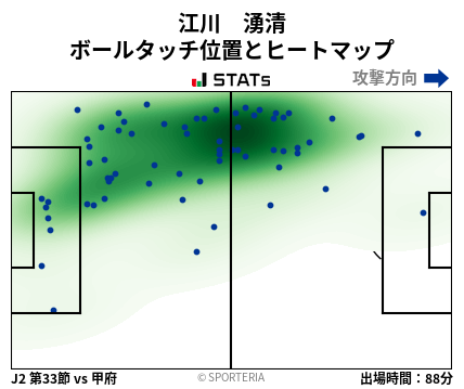 ヒートマップ - 江川　湧清