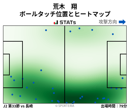 ヒートマップ - 荒木　翔