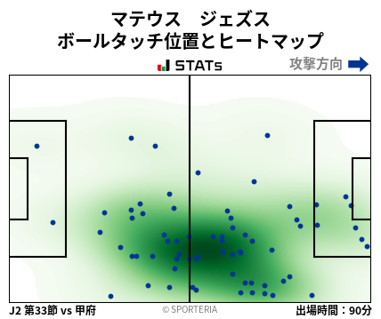 ヒートマップ - マテウス　ジェズス