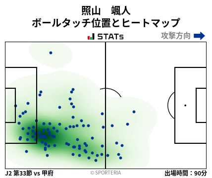 ヒートマップ - 照山　颯人