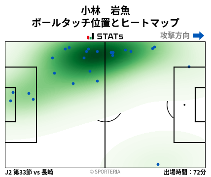 ヒートマップ - 小林　岩魚