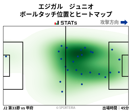 ヒートマップ - エジガル　ジュニオ