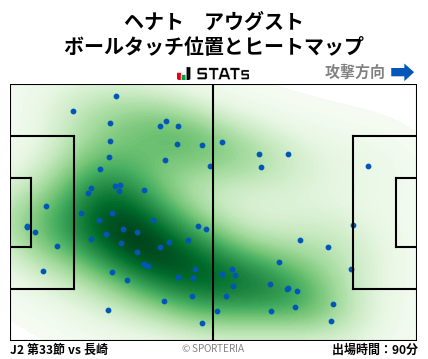 ヒートマップ - ヘナト　アウグスト