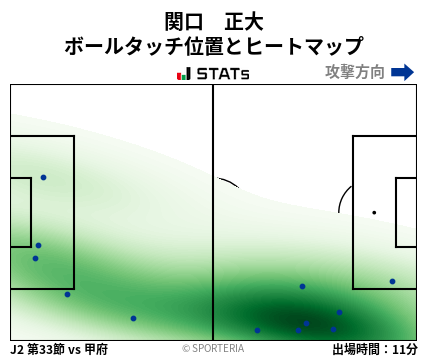 ヒートマップ - 関口　正大