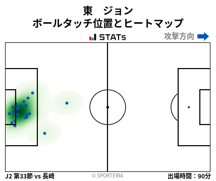 ヒートマップ - 東　ジョン