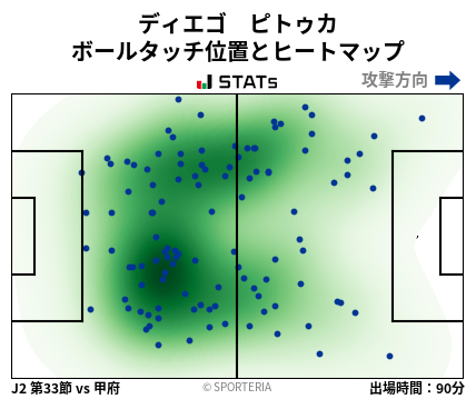 ヒートマップ - ディエゴ　ピトゥカ