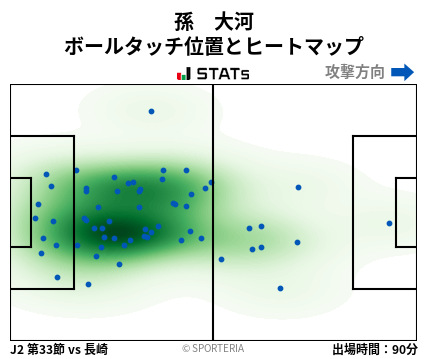 ヒートマップ - 孫　大河