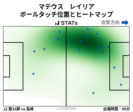 ヒートマップ - マテウス　レイリア