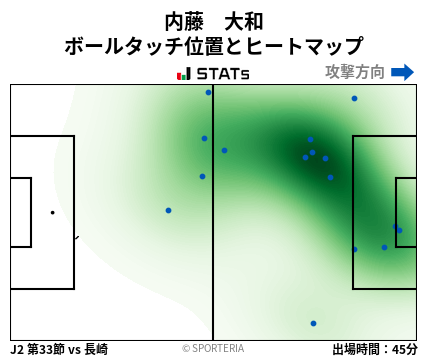 ヒートマップ - 内藤　大和