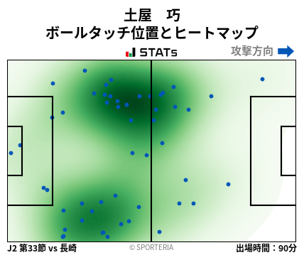 ヒートマップ - 土屋　巧