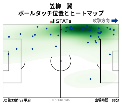 ヒートマップ - 笠柳　翼