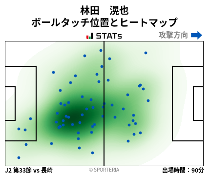 ヒートマップ - 林田　滉也