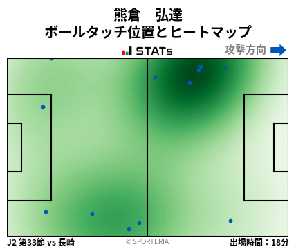 ヒートマップ - 熊倉　弘達