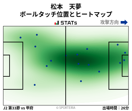 ヒートマップ - 松本　天夢