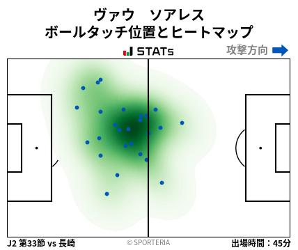 ヒートマップ - ヴァウ　ソアレス