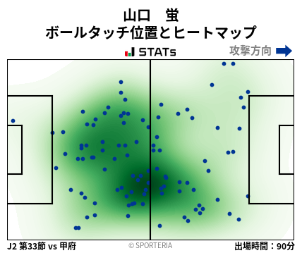 ヒートマップ - 山口　蛍