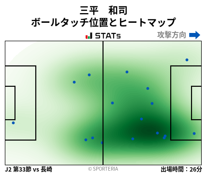 ヒートマップ - 三平　和司