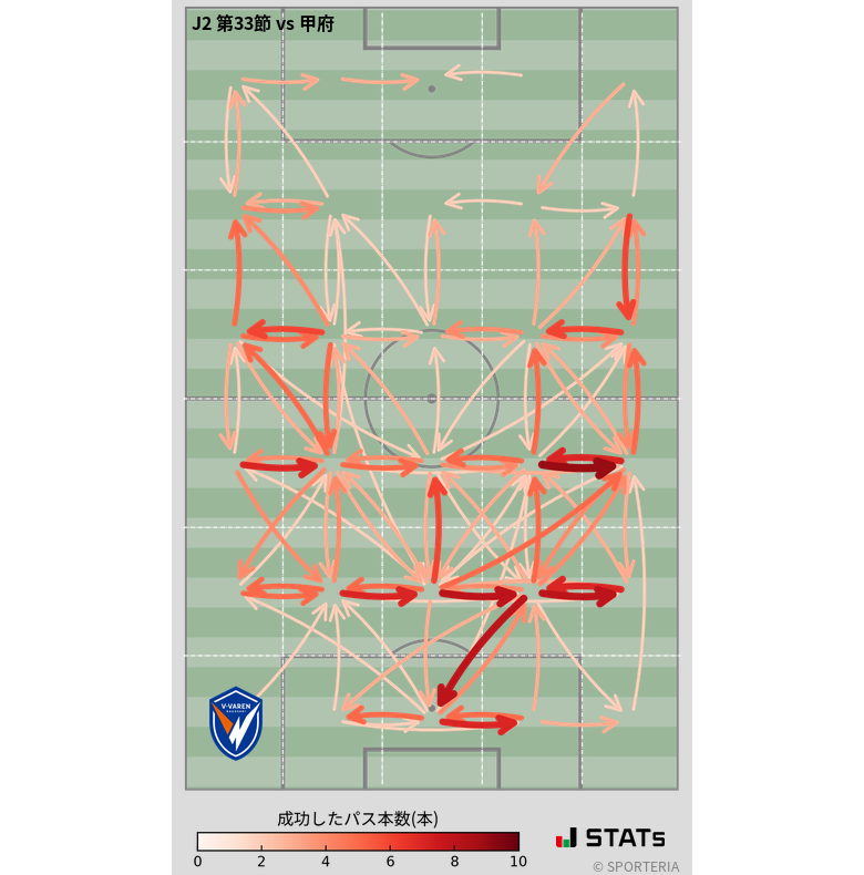 エリア間パス図