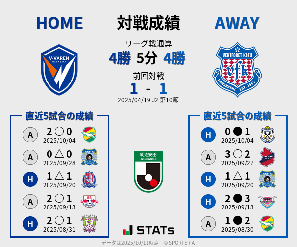 前節までの対戦成績