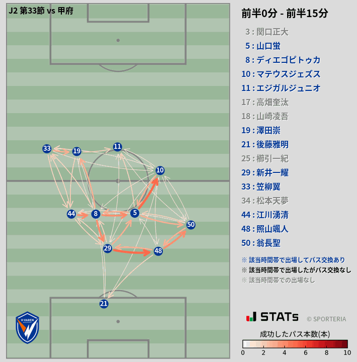 時間帯別パスネットワーク図