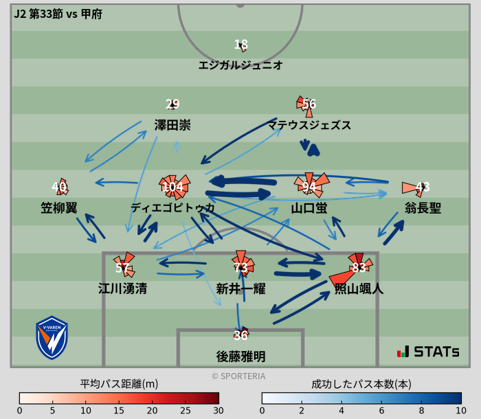 パスソナー・パスネットワーク