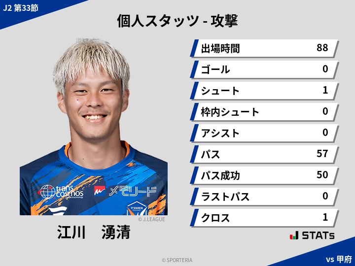 攻撃スタッツ - 江川　湧清