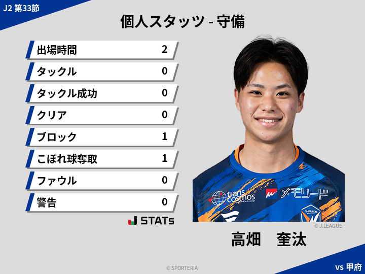 守備スタッツ - 高畑　奎汰