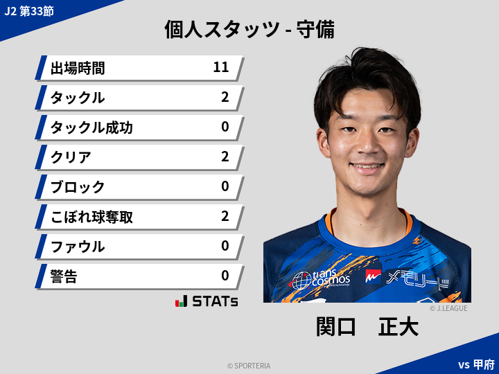 守備スタッツ - 関口　正大