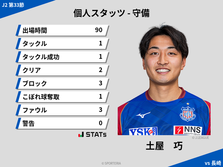 守備スタッツ - 土屋　巧