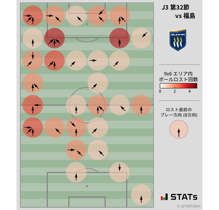 ボールロスト位置