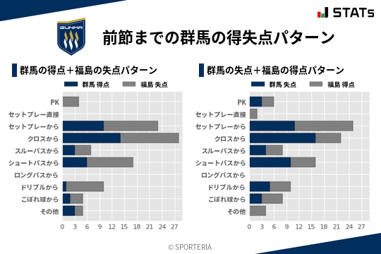 得失点パターン