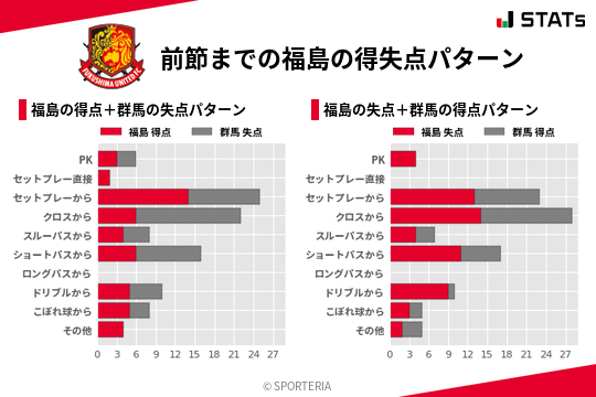 得失点パターン