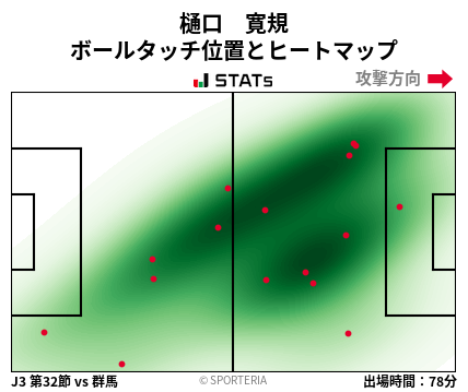 ヒートマップ - 樋口　寛規