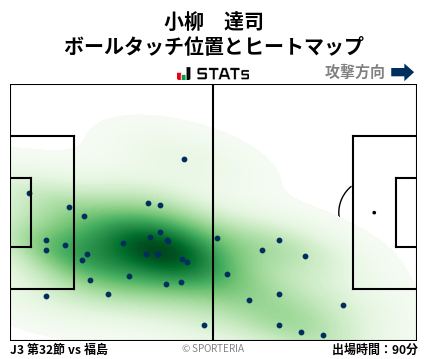 ヒートマップ - 小柳　達司