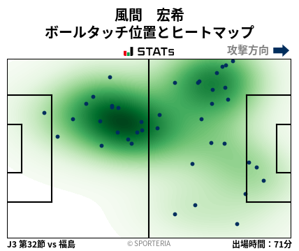 ヒートマップ - 風間　宏希