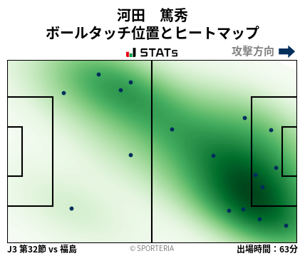 ヒートマップ - 河田　篤秀