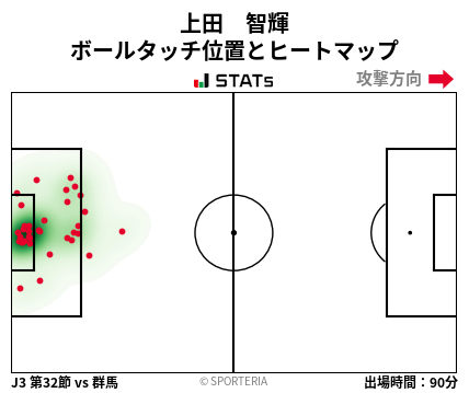 ヒートマップ - 上田　智輝