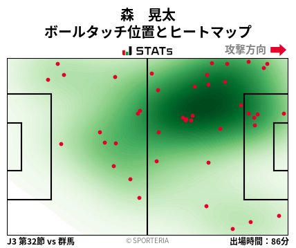 ヒートマップ - 森　晃太