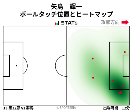 ヒートマップ - 矢島　輝一