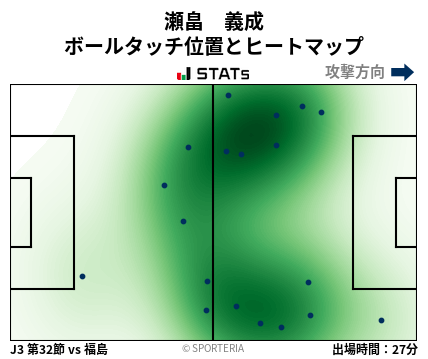 ヒートマップ - 瀬畠　義成