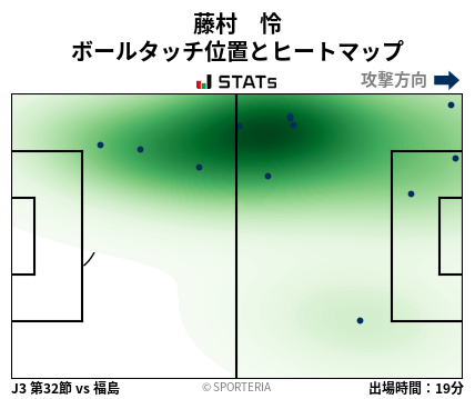 ヒートマップ - 藤村　怜