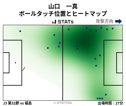 ヒートマップ - 山口　一真