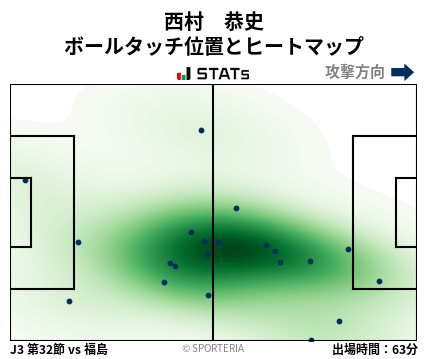 ヒートマップ - 西村　恭史