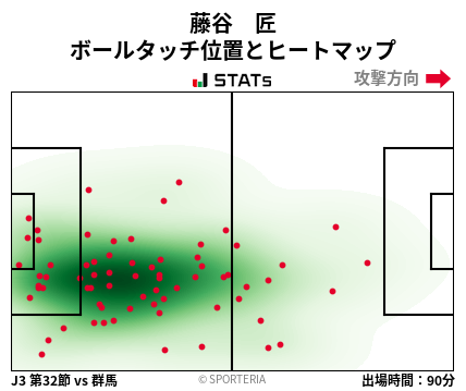ヒートマップ - 藤谷　匠