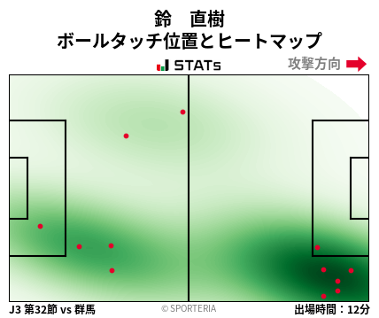 ヒートマップ - 鈴　直樹