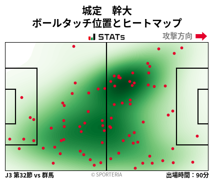 ヒートマップ - 城定　幹大