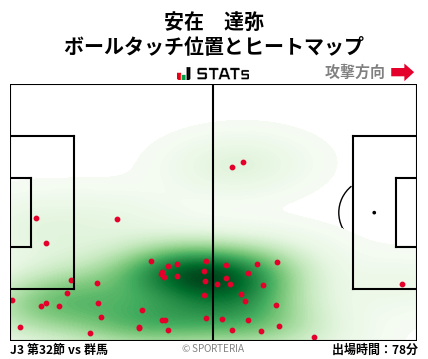 ヒートマップ - 安在　達弥