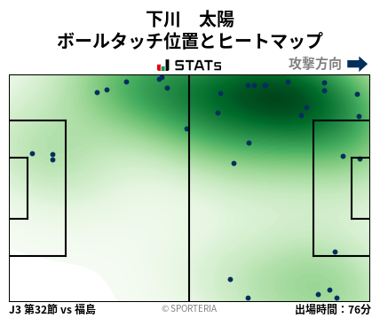 ヒートマップ - 下川　太陽